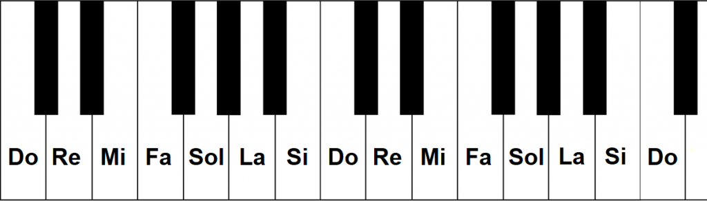 las notas el piano